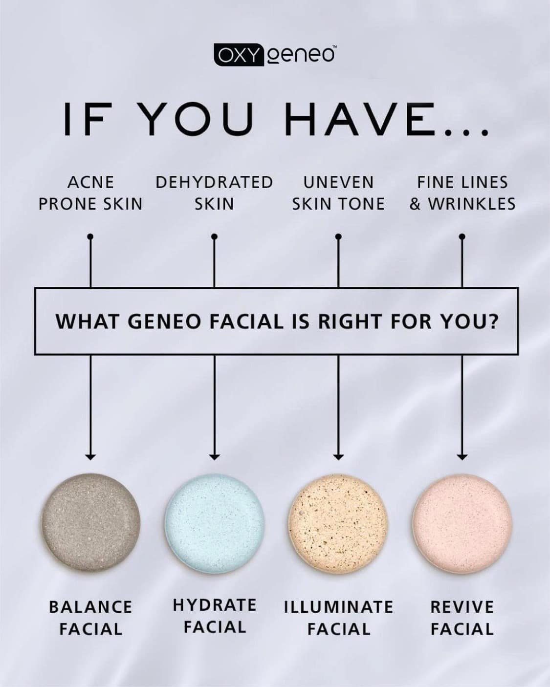 Chemical peels Overland Park Kansas